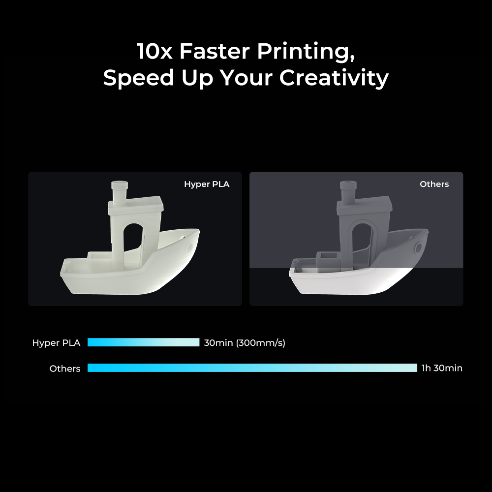 4 Pack Hyper PLA RFID - Image 3
