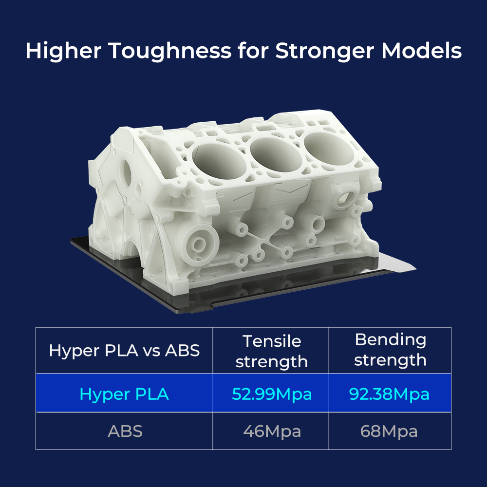 4 Pack Hyper PLA RFID - Image 4