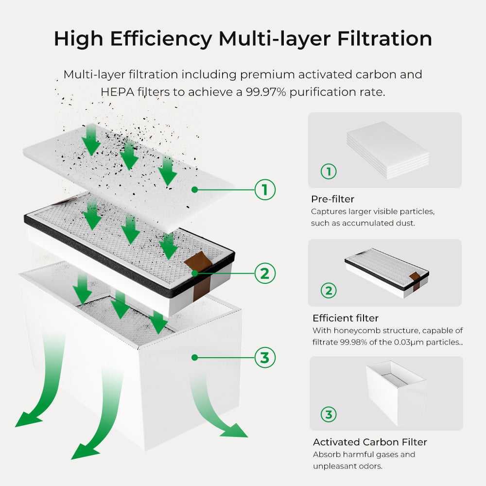 Filter Replacement for Creality Falcon Smoke Purifier - Image 3