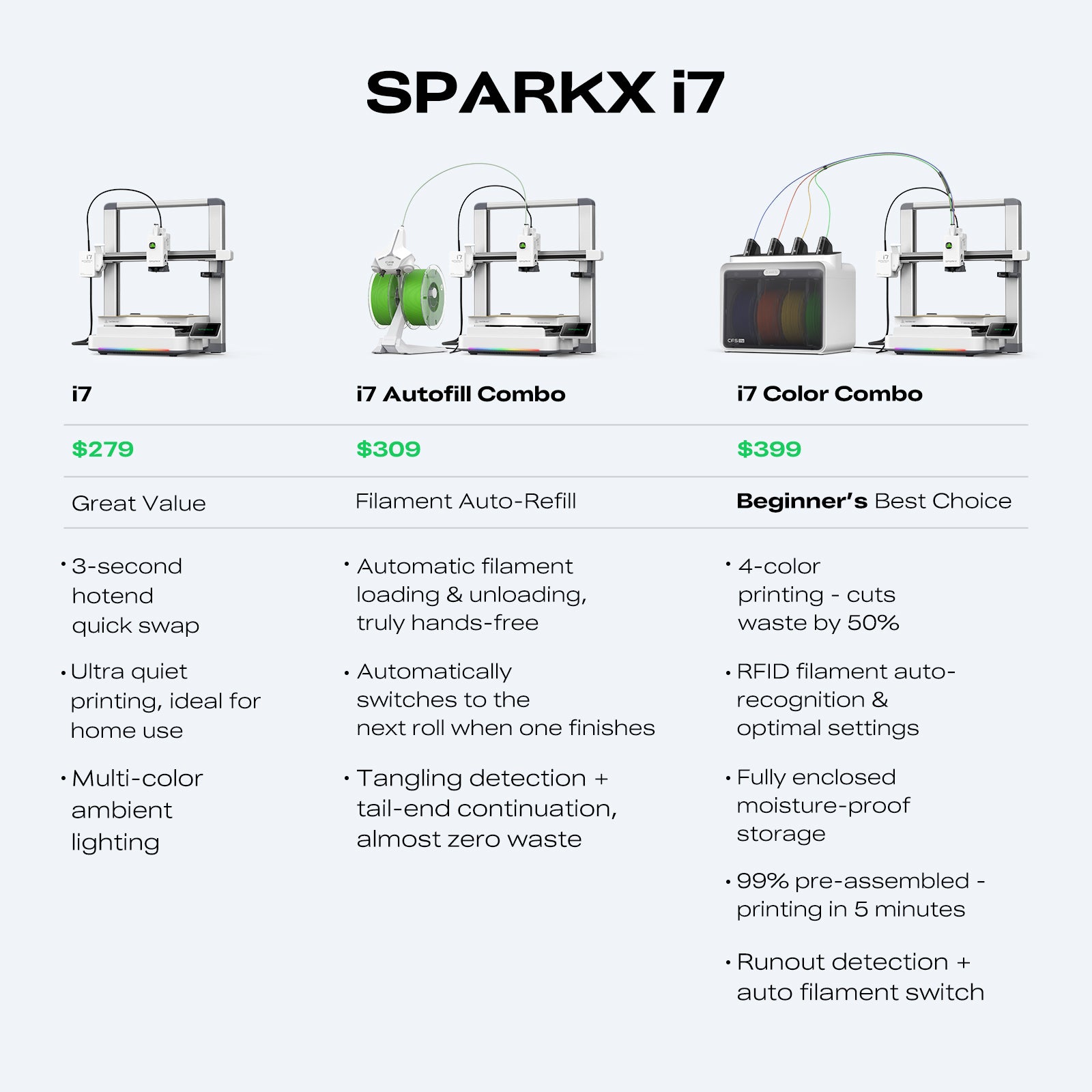 SPARKX i7 Series 3D Printer - Image 16