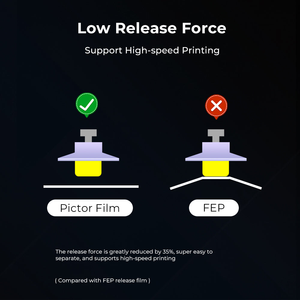 Pictor Film-High Speed Release Film for Halot-Mage/ Halot-Mage Pro - Image 3