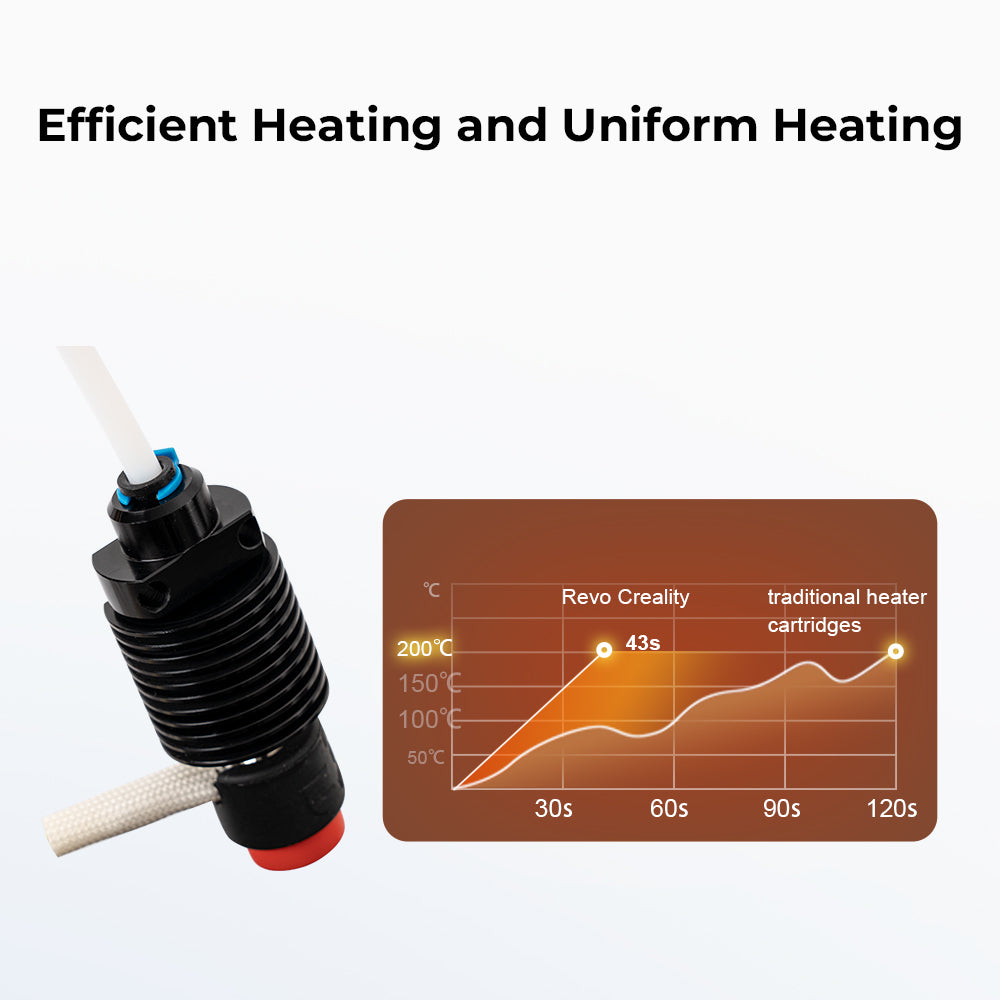E3D Revo Creality Ceramic HotEnd Kit - Image 3